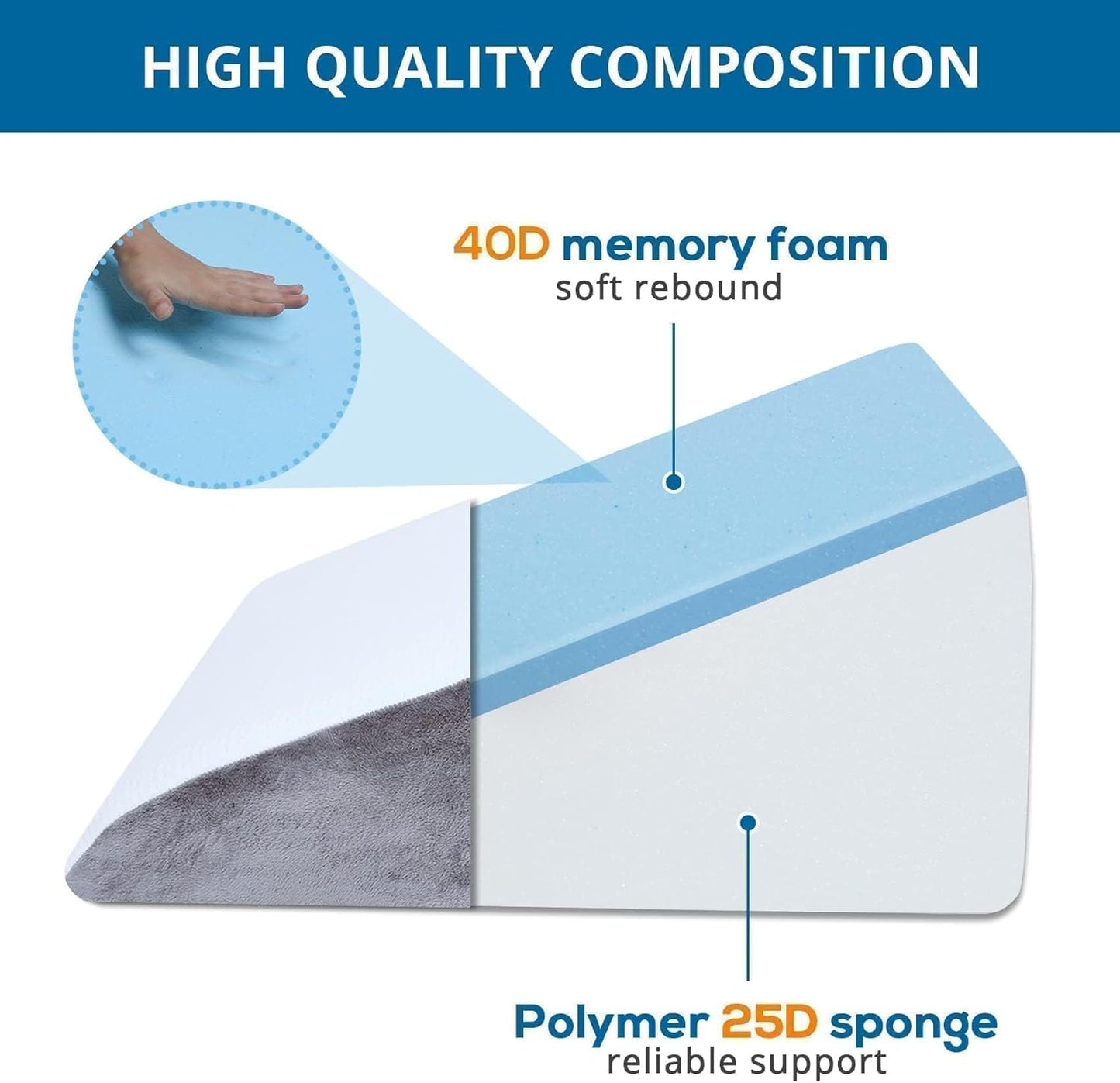 Fahymas 24-Inch Memory Foam Bed Wedge Pillow with 30-Degree Incline, Ergonomic Back and Leg Support Pillow with Washable Cover